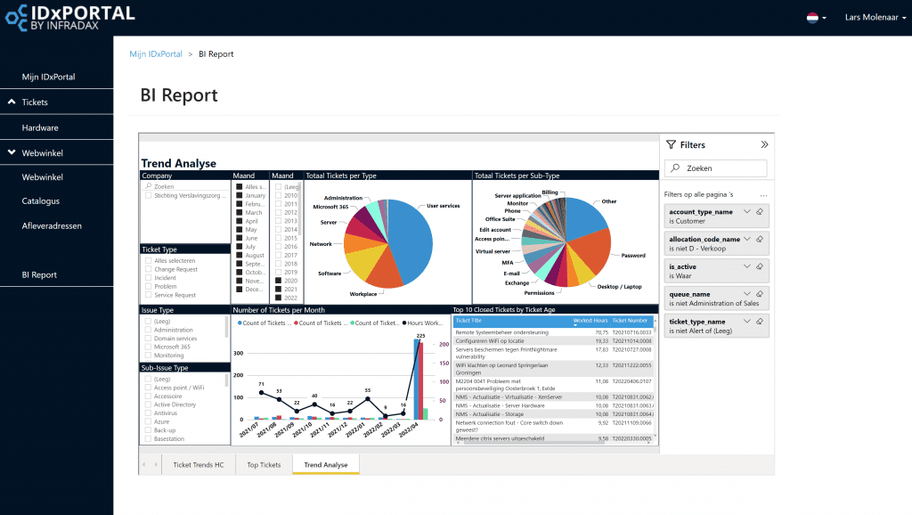 Dashboard IDxPORTAL